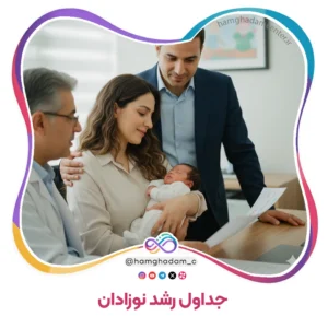 جداول رشد نوزادان Infant Growth Tables