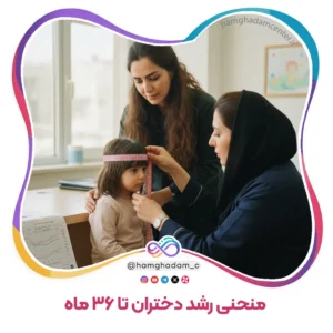 منحنی رشد دختران تا ۳۶ ماه Girls' Growth Chart up to 36 months