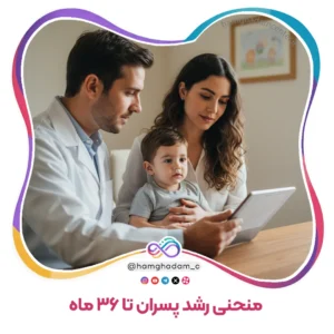 منحنی رشد پسران تا ۳۶ ماه Boys' Growth Chart up to 36 months
