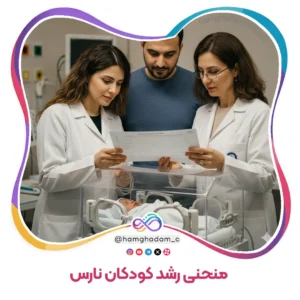 منحنی رشد کودکان نارس Growth Chart for Preterm Infants