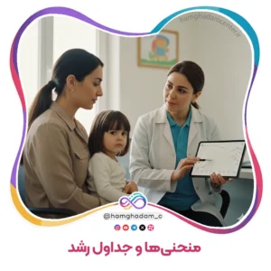 منحنی‌ها و جداول رشد Growth Charts and Tables