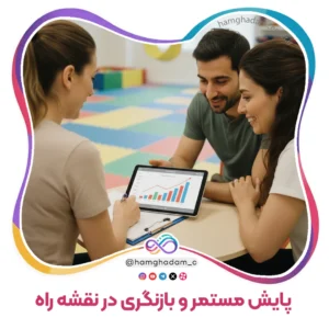 گام چهارم پایش مستمر و بازنگری در نقشه راه Step 4 Continuous Monitoring and Revising the Roadmap